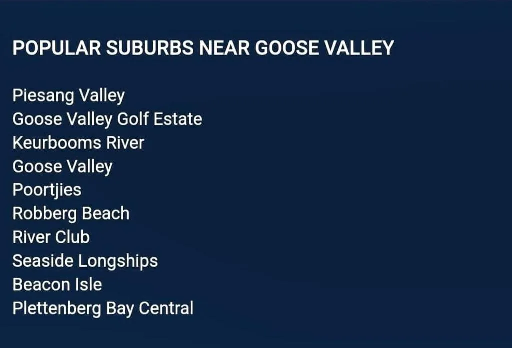 Information map listing popular suburbs near Goose Valley on Garden Route