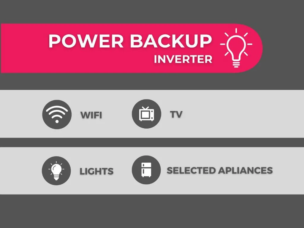 Property amenities infographic showing power backup inverter and wifi availability