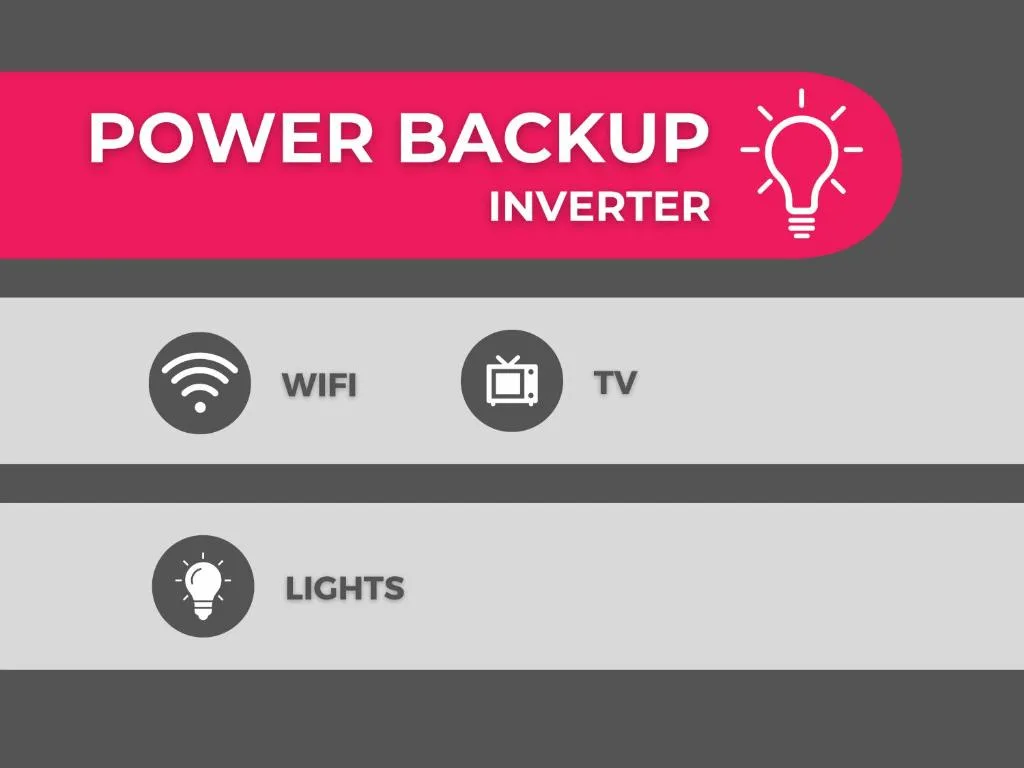 Infographic showing power backup inverter amenities including WiFi, TV, and lights